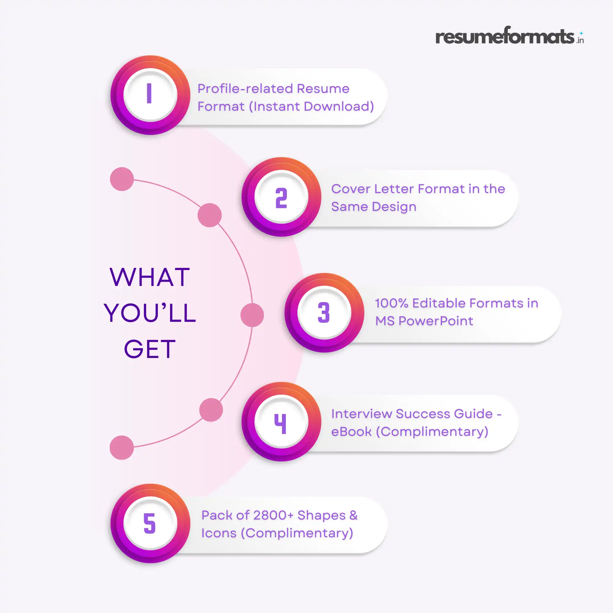What You'll Get - ResumeFormats.in What-Youll-Get-ResumeFormats.in_-1.webp